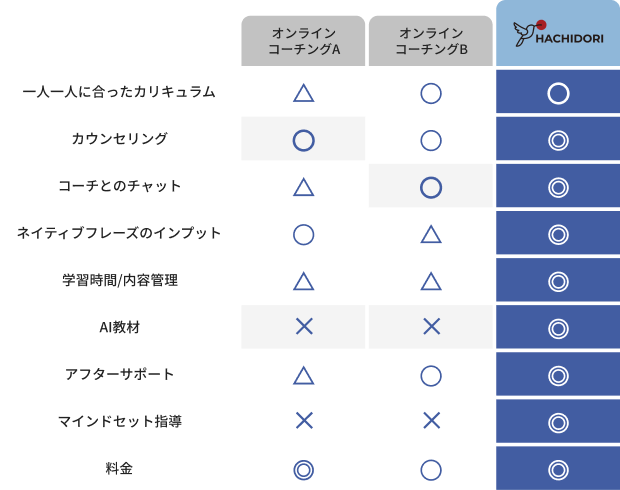 ゼロイチコーチング